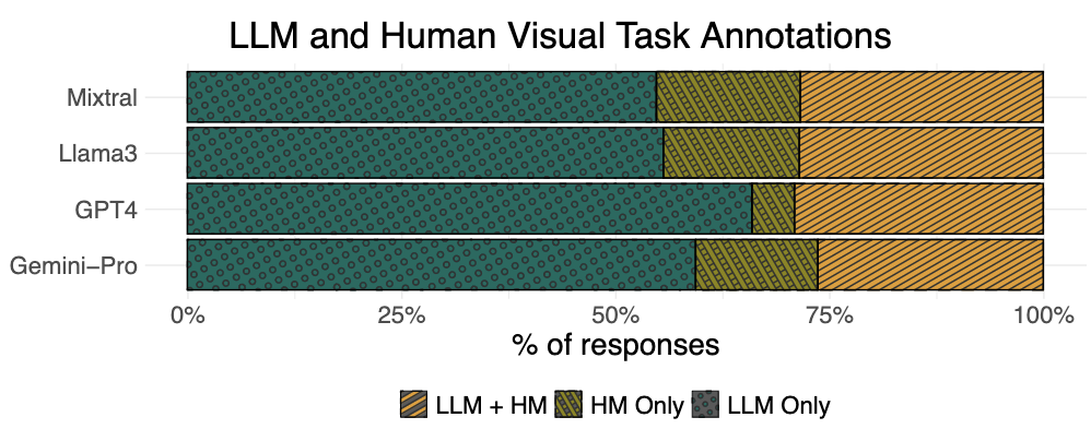 collage of bespoke visualization designs